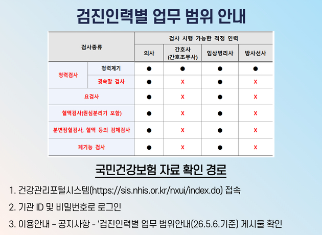 검진인력별 업무 범위 안내
